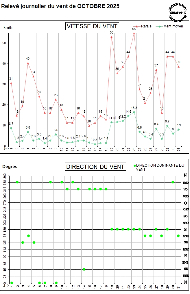 GRAPH VENT 10-25.jpg